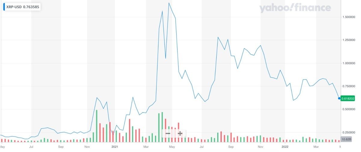 découvrez l'augmentation du ratio nvt de xrp, un indicateur clé de la santé économique de cette cryptomonnaie. analysez les tendances du marché et comprenez comment cette hausse pourrait influencer votre stratégie d'investissement.