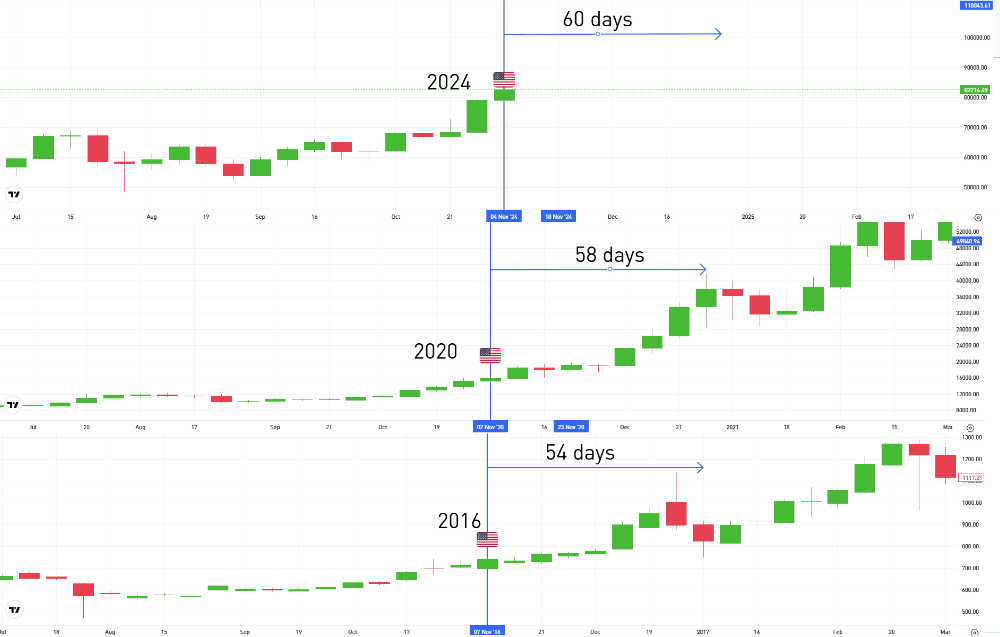 découvrez comment hoth investit 1 million de dollars en bitcoin, renforçant sa position dans le secteur des cryptomonnaies. un choix stratégique qui pourrait influencer le marché et attirer l'attention des investisseurs.