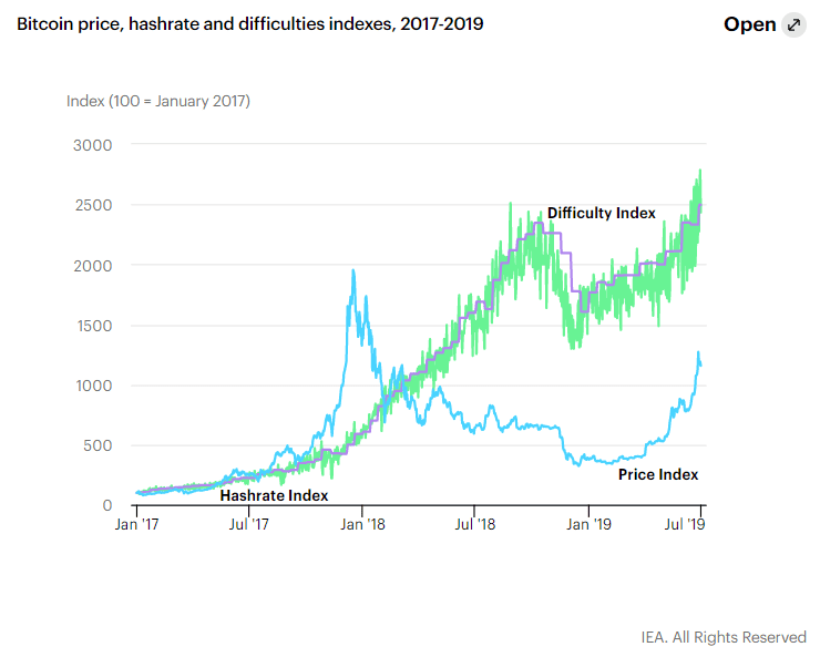 découvrez comment le bitcoin influence l'économie mondiale, ses effets sur les marchés financiers, les investissements et la régulation. explorez les enjeux et les opportunités offertes par cette cryptomonnaie révolutionnaire.