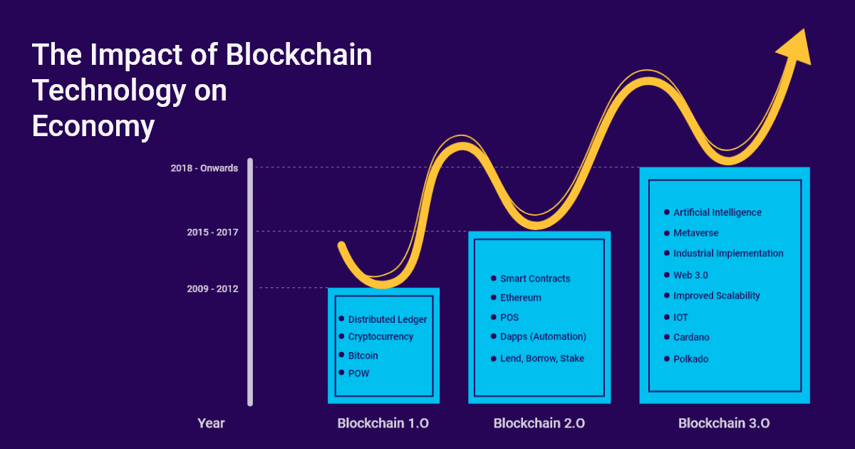 découvrez l'impact des cryptomonnaies sur l'économie mondiale, les nouvelles tendances, et comment elles transforment les investissements et les transactions financières. explorez les enjeux et opportunités du marché crypto.