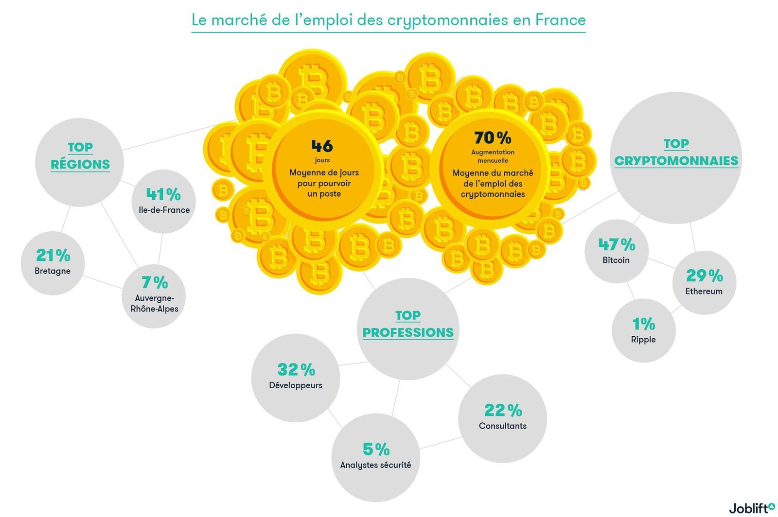 découvrez comment les actualités économiques influencent le marché des cryptomonnaies, en analysant les corrélations entre les événements économiques majeurs et les fluctuations des cryptoactifs. restez informé pour mieux naviguer dans ce secteur en constante évolution.