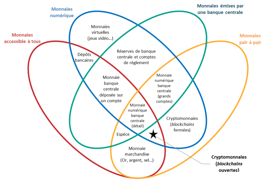 découvrez comment les actualités influence le marché des cryptomonnaies, en analysant les tendances, les fluctuations de prix et les réactions des investisseurs face aux événements mondiaux.