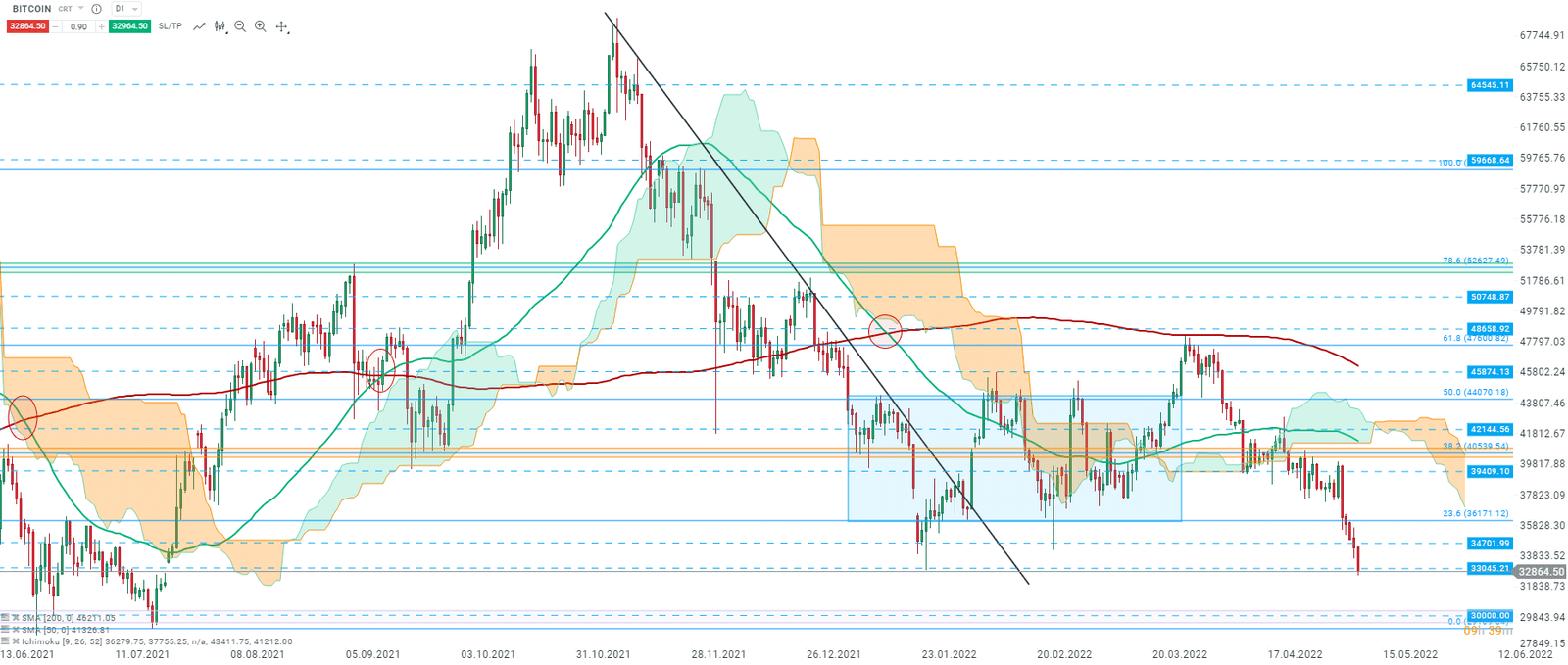 découvrez comment les actualités sur les crypto-monnaies influencent le marché et les comportements des investisseurs. analyse des tendances, des réactions et des implications économiques des dernières nouvelles dans l'univers des crypto-actifs.