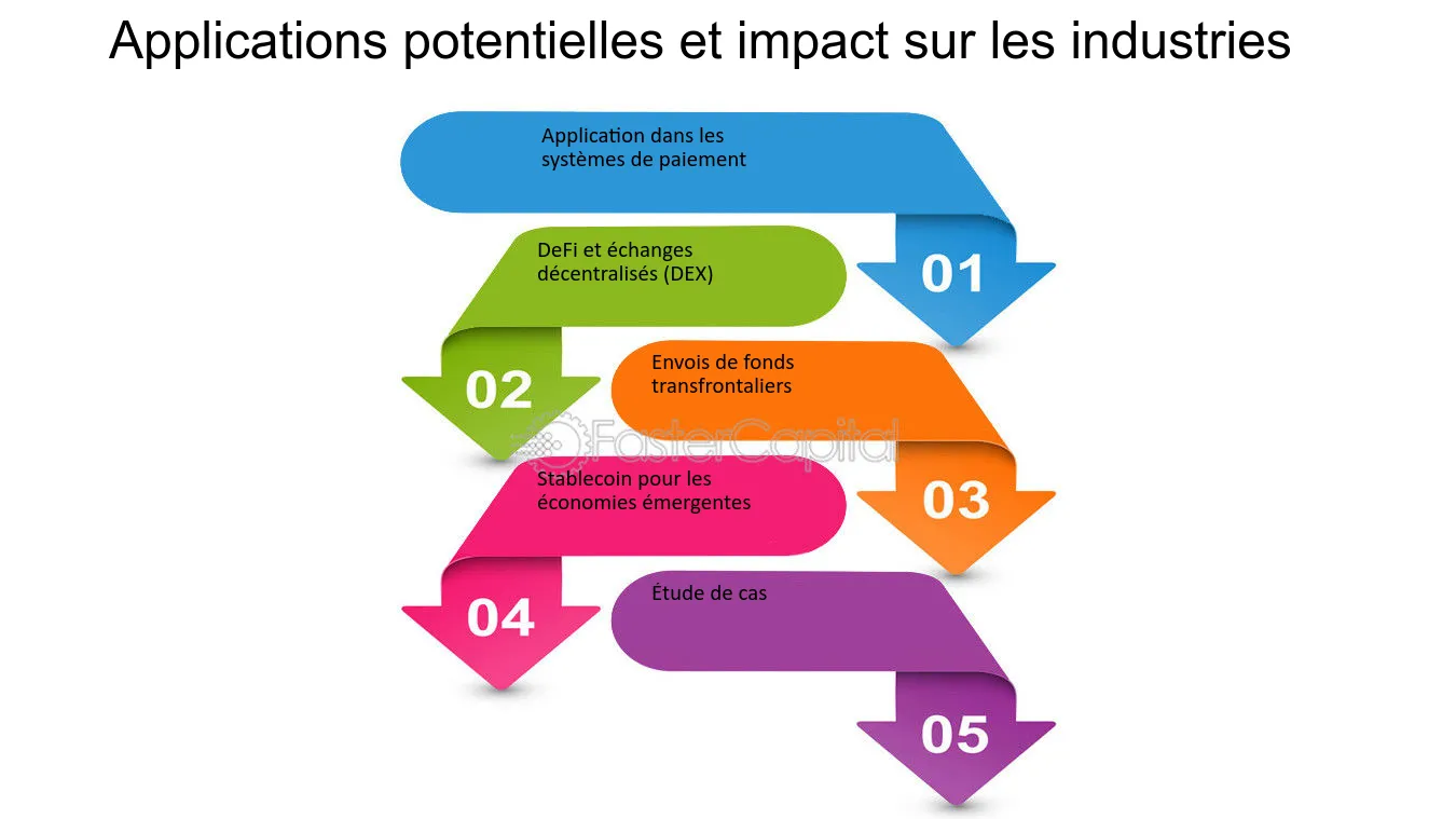 découvrez comment les fluctuations économiques influencent le marché des cryptomonnaies. analyse des tendances, des risques et des opportunités pour les investisseurs face à l'évolution des conditions économiques mondiales.