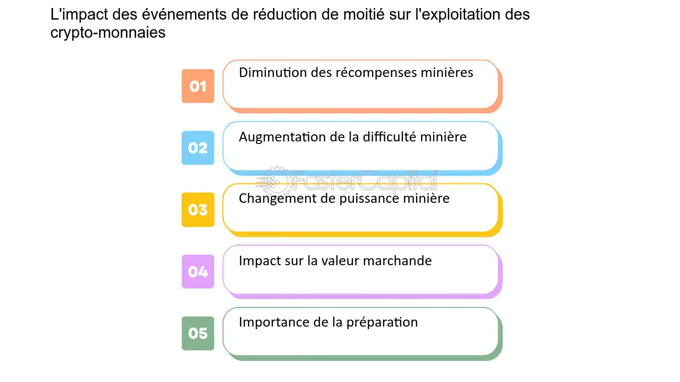 découvrez comment les événements récents influencent le marché des cryptomonnaies, les tendances émergentes et leurs répercussions sur les investisseurs. restez informé des impacts majeurs qui façonnent l'avenir des actifs numériques.