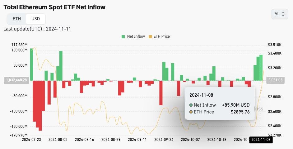 découvrez l'impact potentiel de la décision présidentielle sur l'approbation des etfs ethereum, et comment cela pourrait transformer le marché des cryptomonnaies. analyses et perspectives sur le futur du secteur.