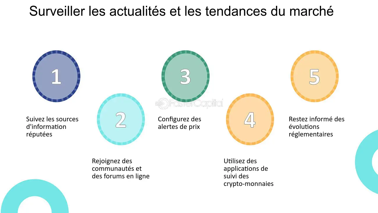 découvrez l'importance des actualités cryptos pour rester informé sur les tendances du marché, prendre des décisions éclairées et naviguer efficacement dans le monde dynamique des cryptocurrencies.