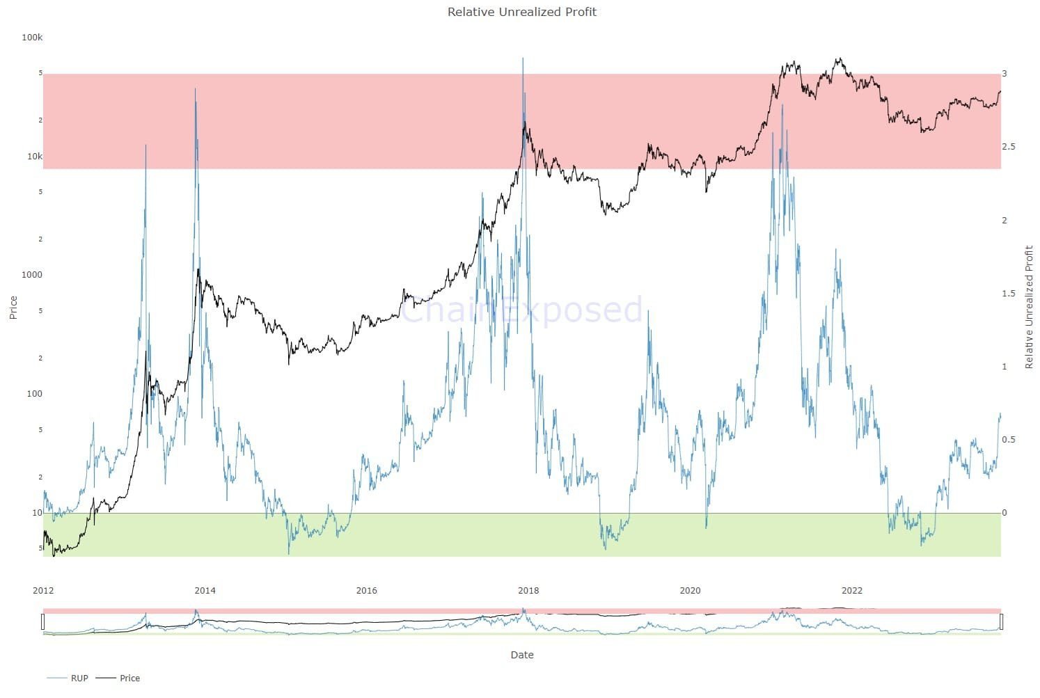 découvrez les principaux indicateurs crypto pour évaluer les performances des cryptomonnaies. restez informé des tendances du marché et optimisez vos investissements grâce à notre analyse approfondie et nos conseils pratiques.