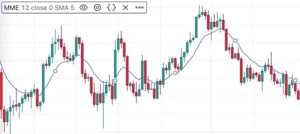 découvrez les principaux indicateurs cryptos pour mieux comprendre le marché des cryptomonnaies. analysez les tendances, évaluez les performances et optimisez vos investissements avec nos outils et conseils personnalisés.