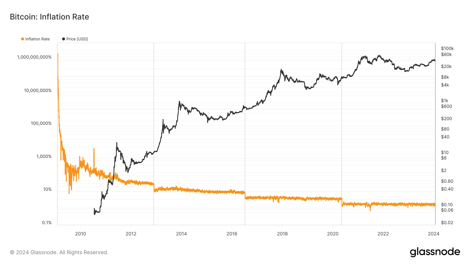 découvrez l'indice de popularité du bitcoin, un outil essentiel pour comprendre l'impact et l'engouement autour de cette cryptomonnaie phare. analysez les tendances du marché, les sentiments des investisseurs et restez informé sur l'évolution de l'actualité liée au bitcoin.