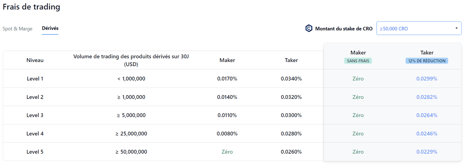 découvrez comment crypto.com influence le marché des cryptomonnaies, son impact sur les tendances et les échanges, ainsi que ses initiatives qui redéfinissent l'écosystème crypto. analyse approfondie des stratégies et des innovations de cette plateforme incontournable.