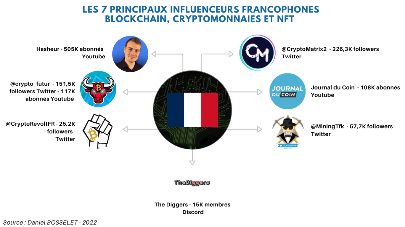 découvrez comment les nouvelles et les actualités impactent le marché des cryptomonnaies. analyse des tendances, des événements majeurs et des opinions qui façonnent la valeur des cryptos et orientent les investisseurs.