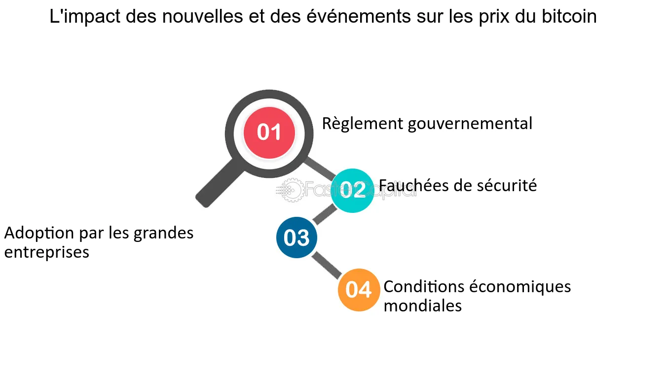 découvrez comment les fluctuations des prix des cryptomonnaies influencent le marché et les décisions d'investissement. analysez les facteurs clés et les tendances pour mieux comprendre l'impact des changements de valeur sur l'écosystème crypto.