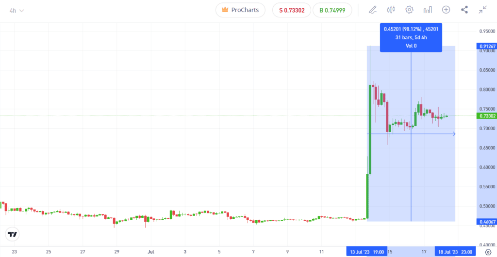 découvrez l'intérêt croissant des acheteurs pour le xrp, la cryptomonnaie innovante qui transforme le monde des paiements. explorez les raisons derrière cette tendance et comment le xrp se positionne dans l'écosystème crypto.