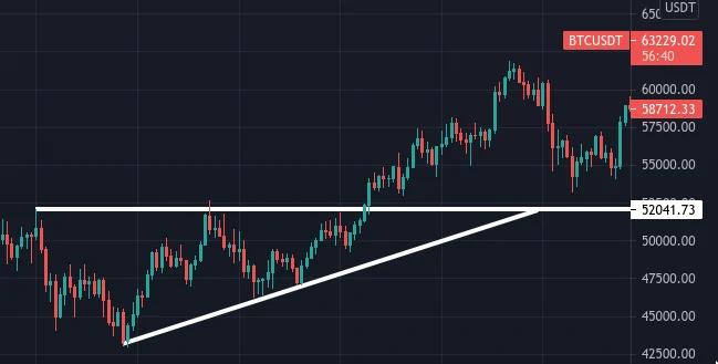 découvrez les dernières tendances et analyses des nouvelles cryptomonnaies. restez informé sur les opportunités d'investissement et les évolutions du marché crypto grâce à des interprétations claires et pertinentes.