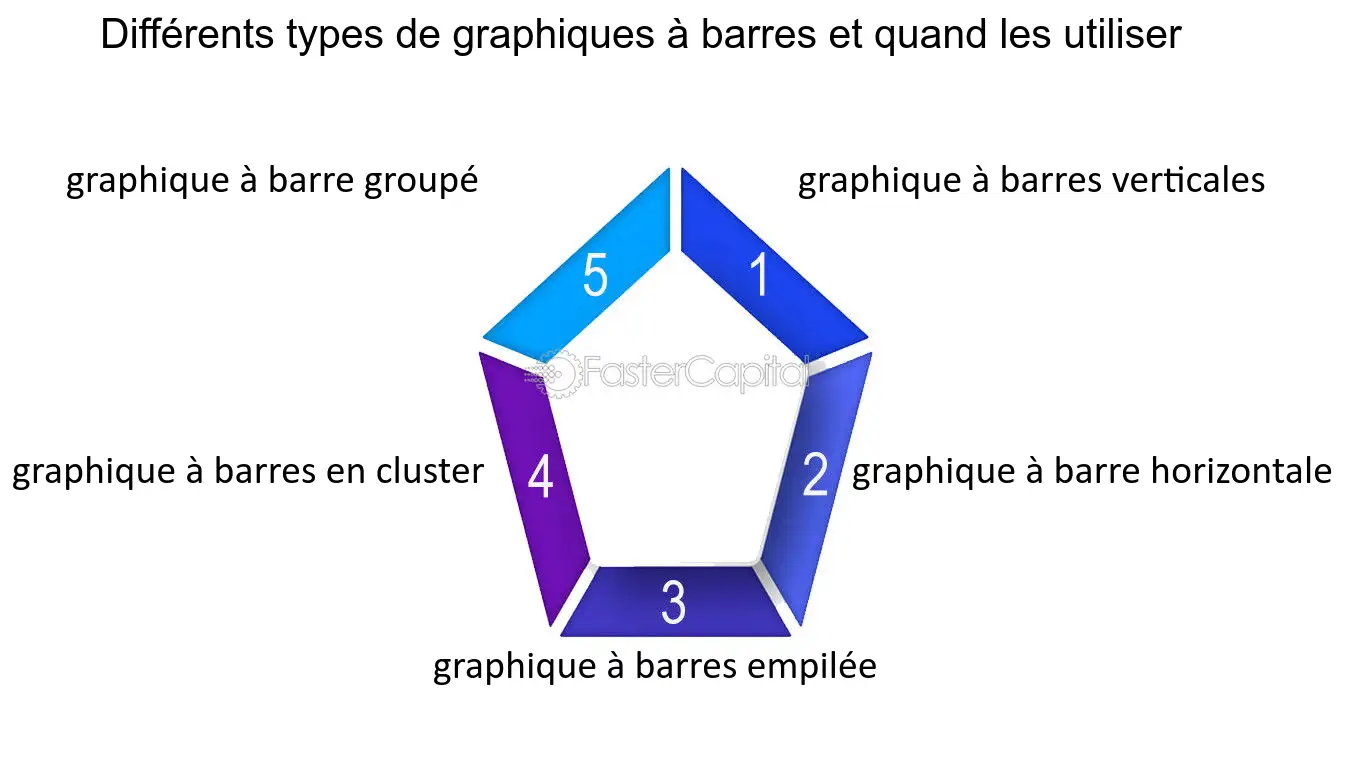 découvrez comment l'interprétation graphique transforme des données complexes en visuels clairs et engageants, facilitant la compréhension et la prise de décision. explorez les outils et techniques pour donner vie à vos informations.