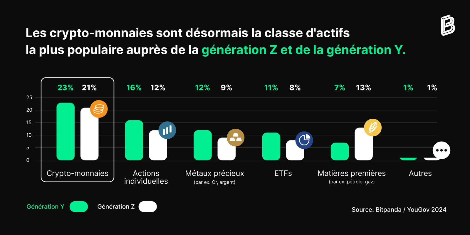 découvrez les opportunités d'investissements crypto en europe, votre guide complet sur les tendances du marché, les régulations et les meilleures pratiques pour investir en toute sécurité dans les cryptomonnaies.