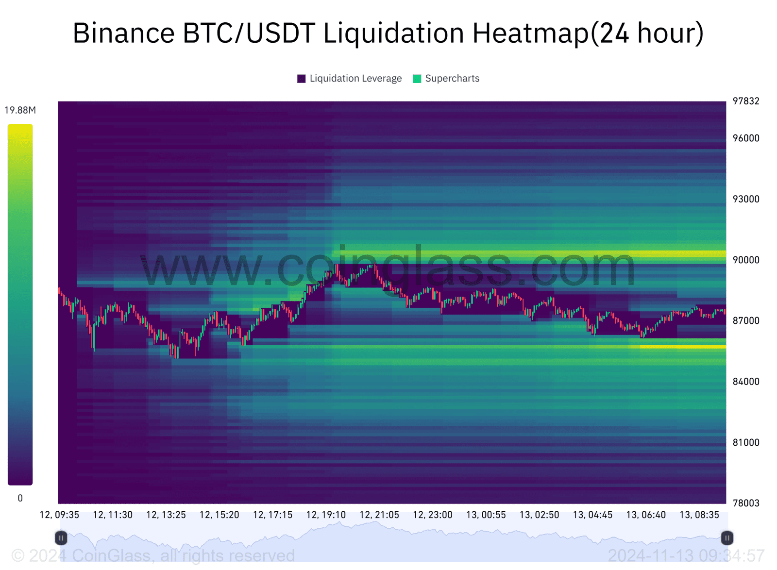 découvrez les dernières liquidations dans le monde des cryptomonnaies, atteignant un total de 470 millions de dollars. analyse des tendances du marché, logique des mouvements de prix et implications pour les investisseurs.