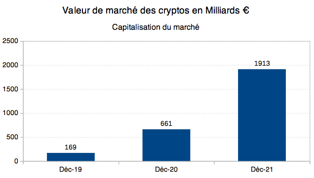 découvrez les dernières tendances et analyses du marché des cryptomonnaies. restez informé sur les fluctuations des prix, les nouvelles ico et les meilleures stratégies d'investissement pour naviguer dans l'univers dynamique des actifs numériques.