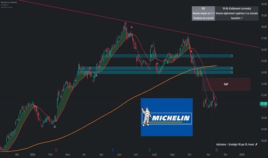 découvrez les meilleures analyses crypto pour naviguer dans le monde des cryptomonnaies. obtenez des insights approfondis, des tendances du marché et des conseils d'experts pour maximiser vos investissements.