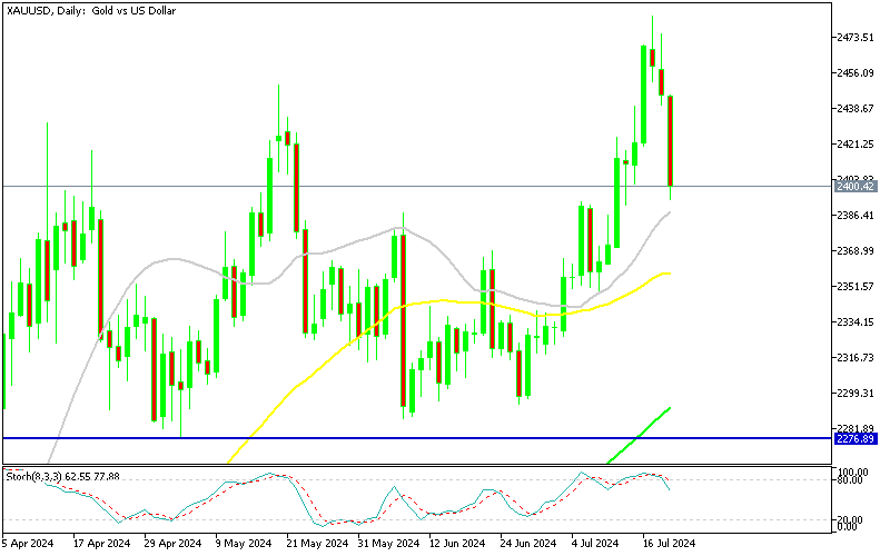 découvrez les meilleures sources d'actualités pour suivre l'évolution des prix du xau/usd et des cryptomonnaies. restez informé des dernières tendances, analyses et informations essentielles pour optimiser vos investissements.