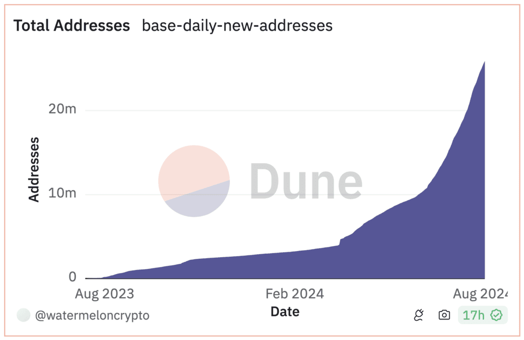 découvrez l'univers fascinant des memecoins et leur rôle dans l'hypercycle des cryptomonnaies. apprenez comment ces actifs numériques humoristiques peuvent influencer les tendances du marché et comment tirer parti de leur popularité pour investir intelligemment.