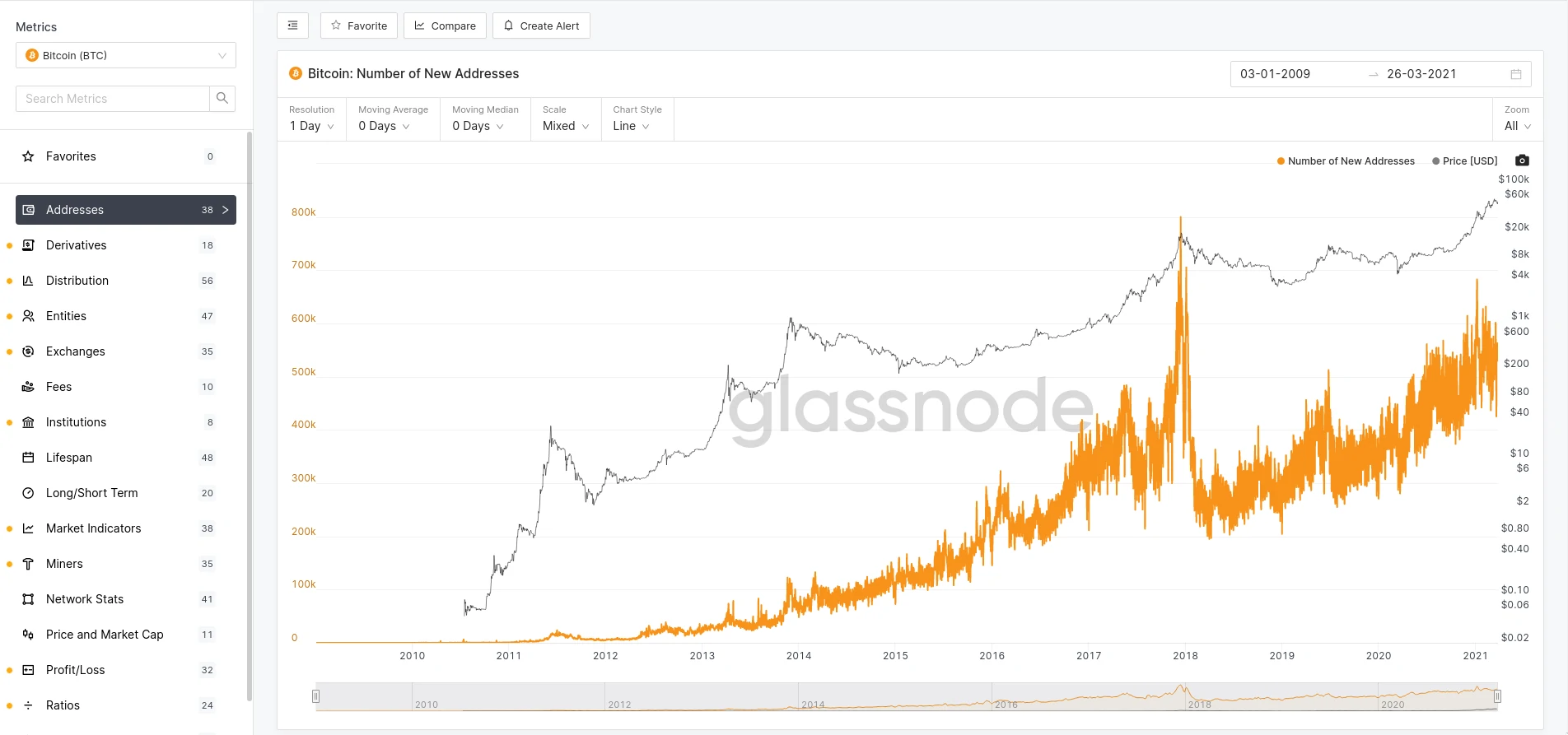 découvrez les meilleurs outils d'analyse de marché sur crypto.com pour optimiser vos investissements en cryptomonnaies. analysez les tendances, suivez les performances et prenez des décisions éclairées grâce à des outils puissants et intuitifs.