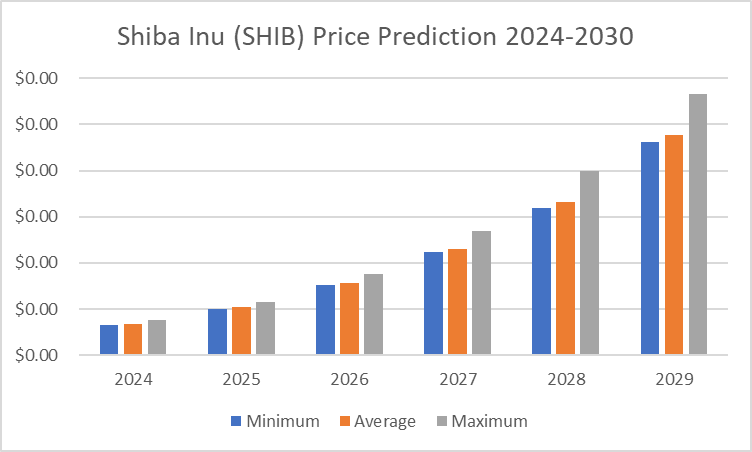 découvrez notre analyse approfondie sur la prévision d'une hausse de 75% pour la cryptomonnaie shiba inu. restez informé des tendances du marché et des facteurs influençant cette montée potentielle.