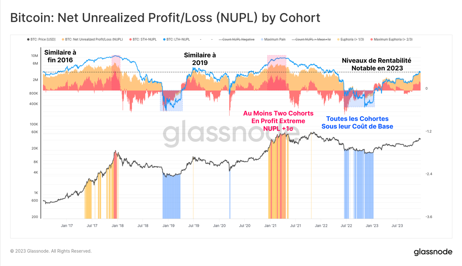 découvrez nos prévisions sur le prix du bitcoin pour atteindre les 100 000 dollars. analyse des tendances du marché, expertises financières et facteurs clés influençant la cryptomonnaie. restez informé et anticipez l'avenir du bitcoin.