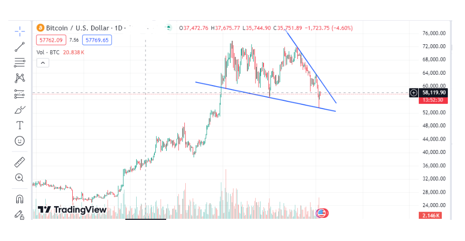 découvrez les prévisions bitcoin pour la période 2024-2030. analyse des tendances du marché, des facteurs influençant le prix du bitcoin et des projections d'évolution pour les années à venir. préparez-vous à investir judicieusement avec notre guide complet sur l'avenir de la cryptomonnaie.