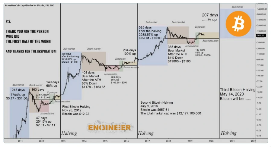 découvrez les prévisions cryptos pour 2025 : tendances, analyses et insights sur l'évolution des cryptomonnaies, les opportunités d'investissement et les risques à anticiper. restez informé et préparez-vous pour l'avenir du marché des cryptos !