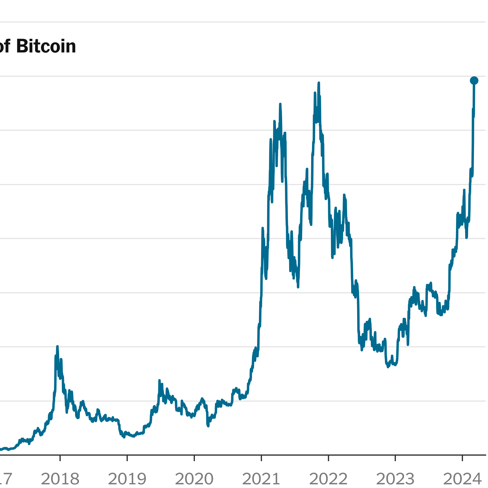 découvrez les dernières tendances et fluctuations du prix du bitcoin. restez informé sur les mouvements du marché et obtenez des conseils pour vos investissements dans la crypto-monnaie.