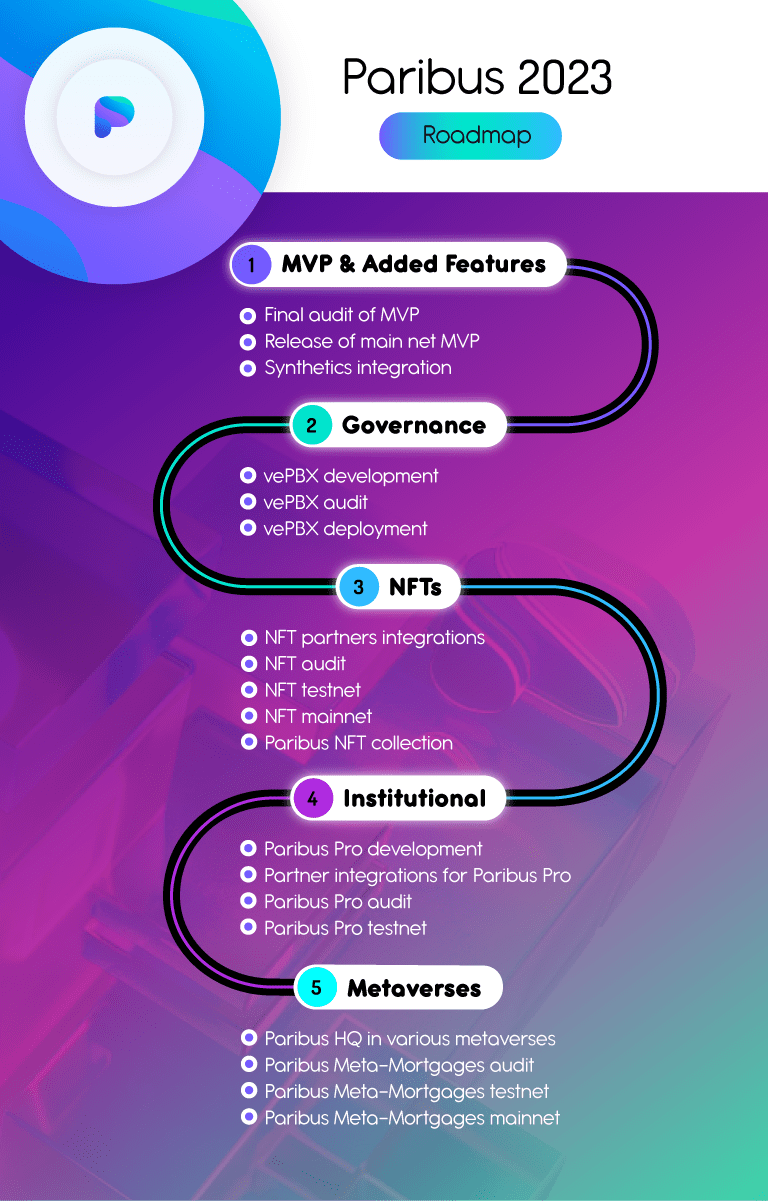 découvrez les projets crypto les plus prometteurs de 2023. plongez dans l'univers des nouvelles technologies et innovations qui façonnent l'avenir de la finance décentralisée.