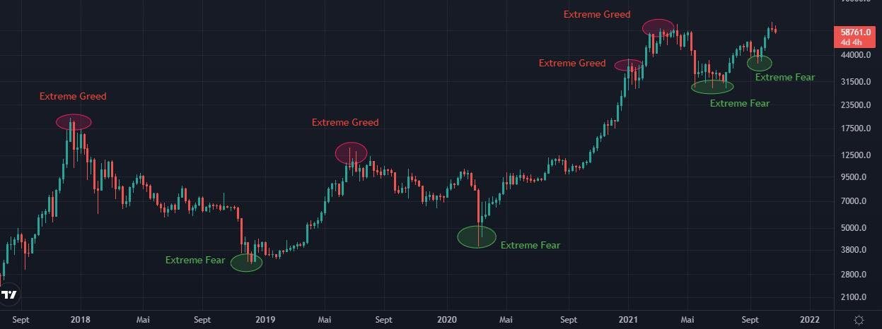 découvrez les meilleurs moments pour vendre vos cryptomonnaies et maximiser vos profits. apprenez à analyser les tendances du marché et à prendre des décisions éclairées pour optimiser vos investissements en cryptos.