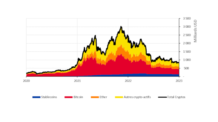 découvrez notre rapport complet sur le bitcoin, explorant son évolution, son impact sur l'économie mondiale, et les prévisions pour l'avenir. analyse approfondie des tendances et des défis actuels du marché des cryptomonnaies.