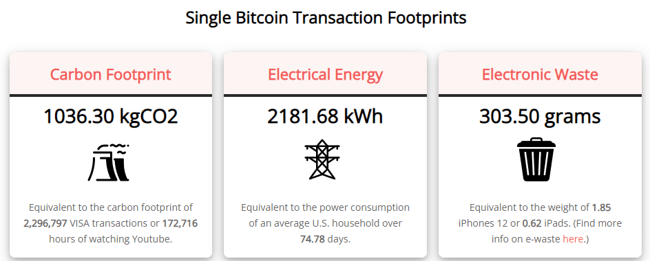 découvrez comment réduire votre empreinte carbone lors de vos transactions en cryptomonnaies. adoptez des pratiques durables et éco-responsables pour contribuer à un avenir plus vert tout en investissant dans le monde numérique.