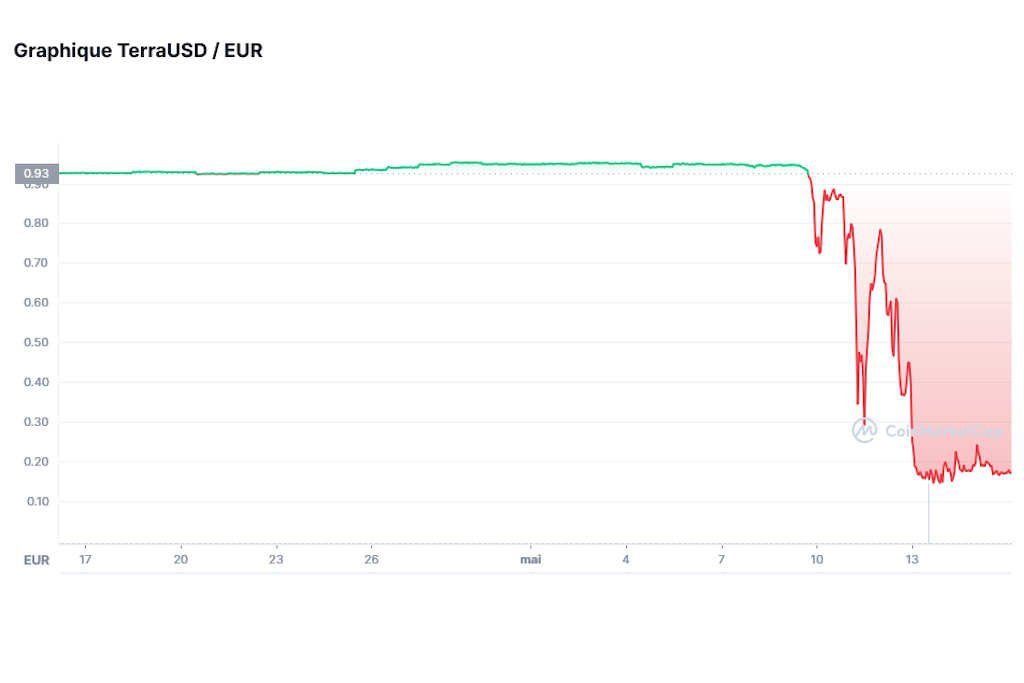 découvrez les dernières régulations sur les cryptomonnaies : impact sur le marché, législation en évolution et conseils pour naviguer dans cet environnement dynamique. restez informé des tendances clés et assurez la sécurité de vos investissements.