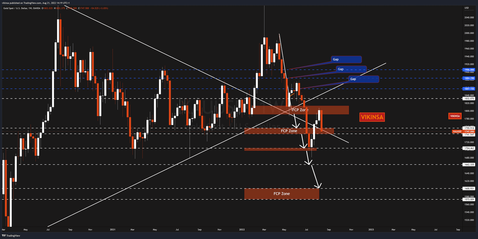 découvrez la relation entre le marché des cryptomonnaies et le pair xau/usd, analysons comment les fluctuations des prix de l'or peuvent influencer les tendances des crypto-actifs, et explorez les opportunités d'investissement dans un environnement économique en constante évolution.