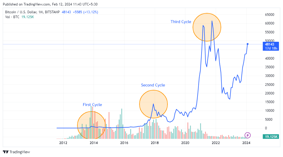 plongez dans l'univers des cryptomonnaies avec notre analyse approfondie sur la répétition des scénarios de crash. découvrez les causes, les répercussions et les leçons à tirer de ces fluctuations pour mieux anticiper l'avenir du marché.