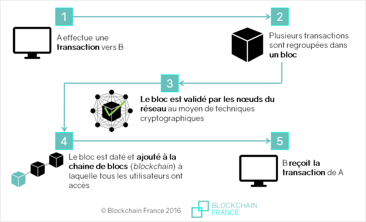 découvrez comment les réseaux sociaux influencent le monde des cryptomonnaies, en analysant les tendances, les opportunités d'investissement et les interactions communautaires qui façonnent ce marché en pleine expansion.