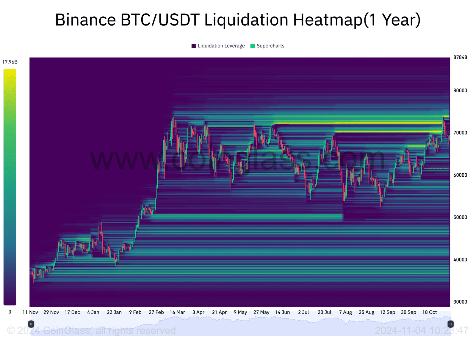 découvrez tout sur la liquidation des satoshi en bitcoin (btc) : analyse du marché, impacts sur les investisseurs et stratégies pour naviguer dans un environnement volatil. restez informé des dernières tendances et maximisez vos gains dans le monde des cryptomonnaies.