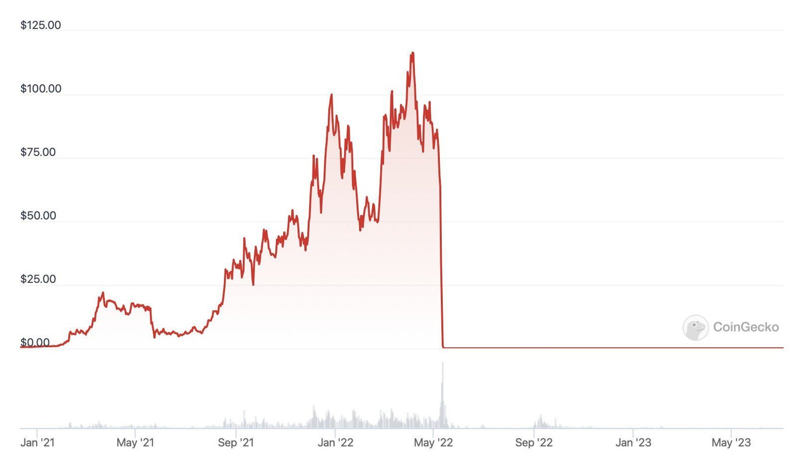 découvrez les derniers scandales qui secouent le monde des cryptomonnaies. analyse des fraudes, des hacks et des controversies qui bouleversent l'industrie. restez informé sur les enjeux et les défis auxquels font face les investisseurs.