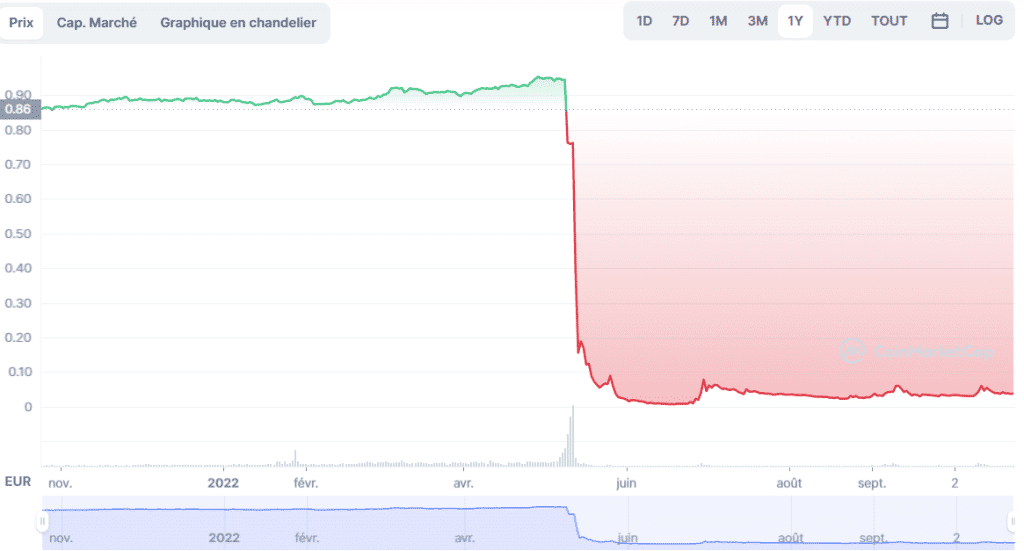 découvrez comment sécuriser vos investissements en cryptomonnaies lunaires avec nos conseils d'experts. protégez votre patrimoine numérique et investissez en toute sérénité dans l'univers dynamique des cryptos lunaires.