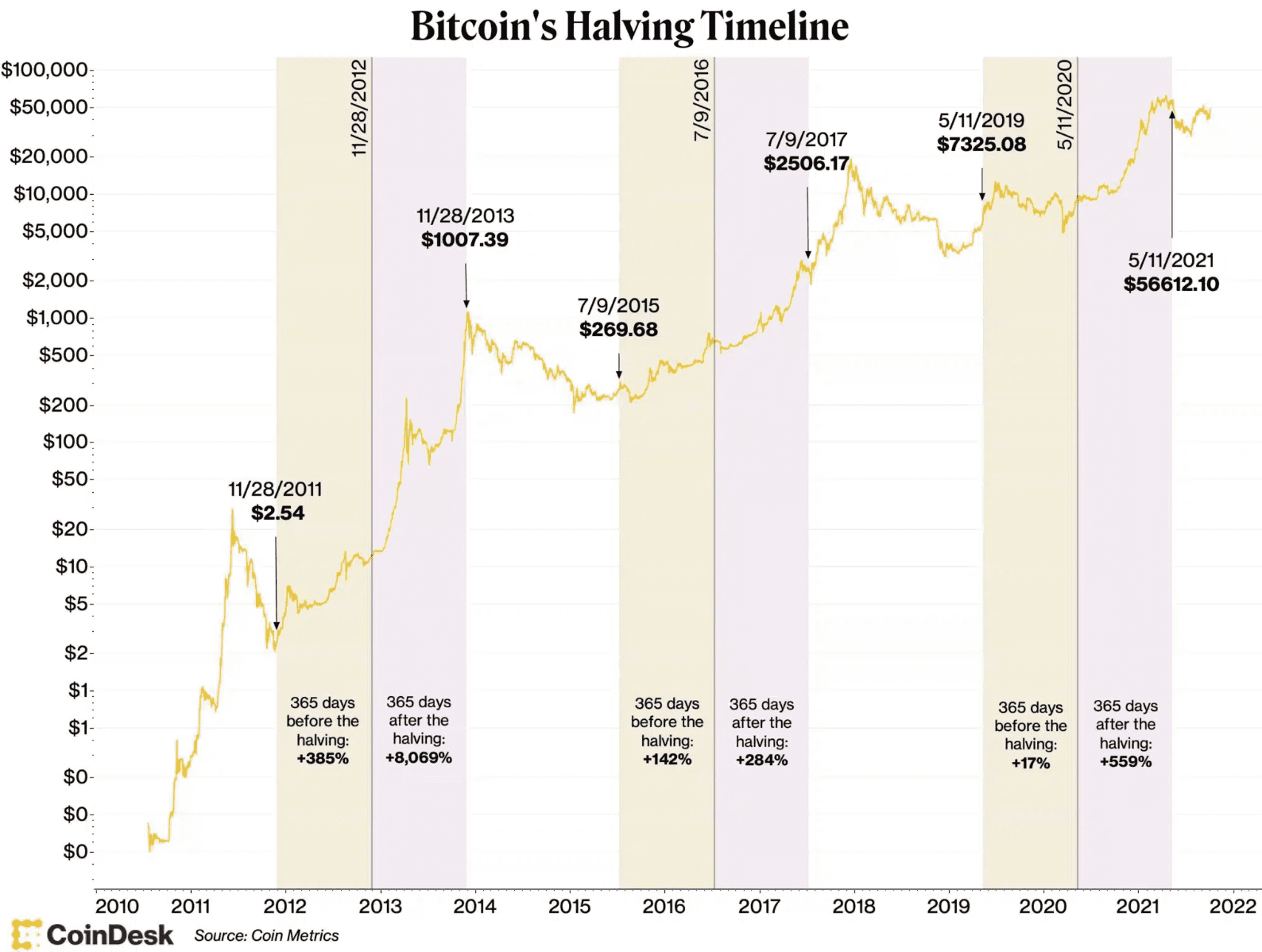 découvrez les signes annonciateurs de l'effondrement du bitcoin. analyse des indicateurs clés, des tendances du marché et des comportements des investisseurs pour mieux comprendre les risques associés à cette crypto-monnaie. restez informé et préparez-vous à l'éventuelle volatilité du bitcoin.