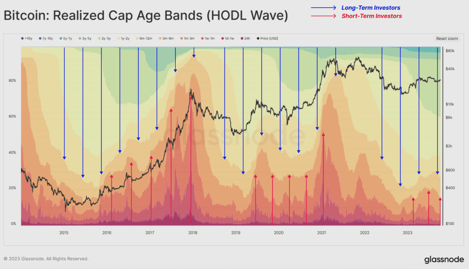 découvrez les signes précoces de l'effondrement potentiel du bitcoin. analysez les indicateurs clés du marché, les tendances récentes et les facteurs économiques qui pourraient affecter la valeur de cette crypto-monnaie. informez-vous pour mieux anticiper les fluctuations du bitcoin.