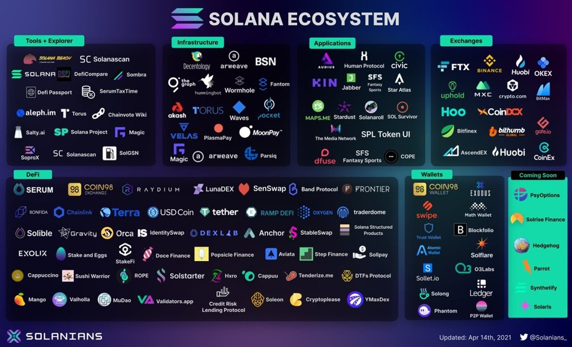 découvrez comment solana se positionne comme un concurrent sérieux d'ethereum dans le monde des cryptomonnaies. explorez ses caractéristiques, ses avantages et son potentiel de croissance.