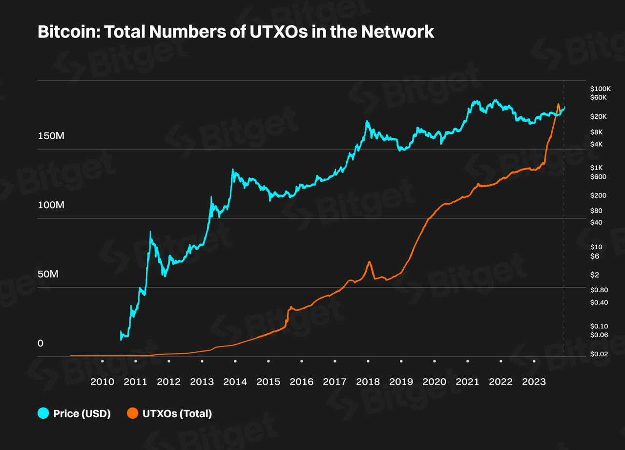 découvrez les stratégies essentielles pour naviguer dans le marché du bitcoin et atteindre l'objectif des 100k. apprenez les meilleures options de survie pour maximiser vos investissements et sécuriser vos gains tout en minimisant les risques.