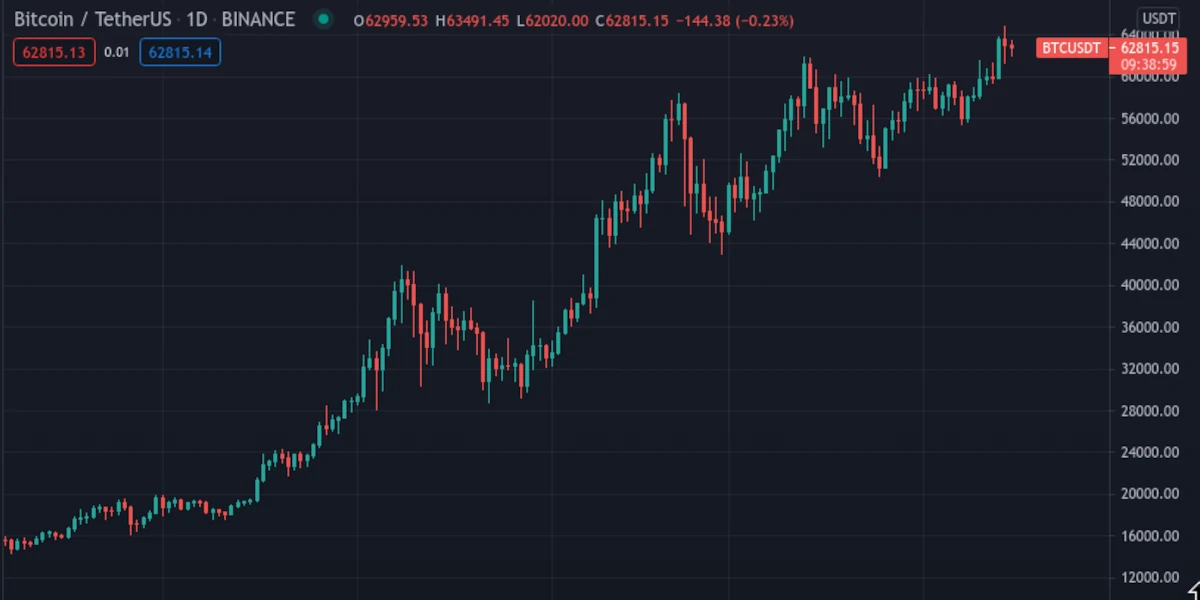 découvrez les dernières tendances crypto qui façonnent le marché des cryptomonnaies. restez informé des innovations, des altcoins prometteurs et des analyses de l'industrie pour maximiser vos investissements.