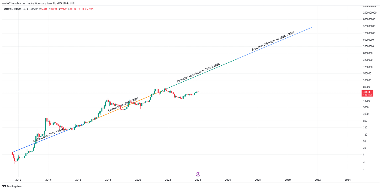 découvrez les tendances incontournables des cryptomonnaies pour 2025. explorez les évolutions du marché, les nouvelles technologies, et les opportunités d'investissement à ne pas manquer cette année. restez à la pointe de l'innovation dans le monde des actifs numériques.