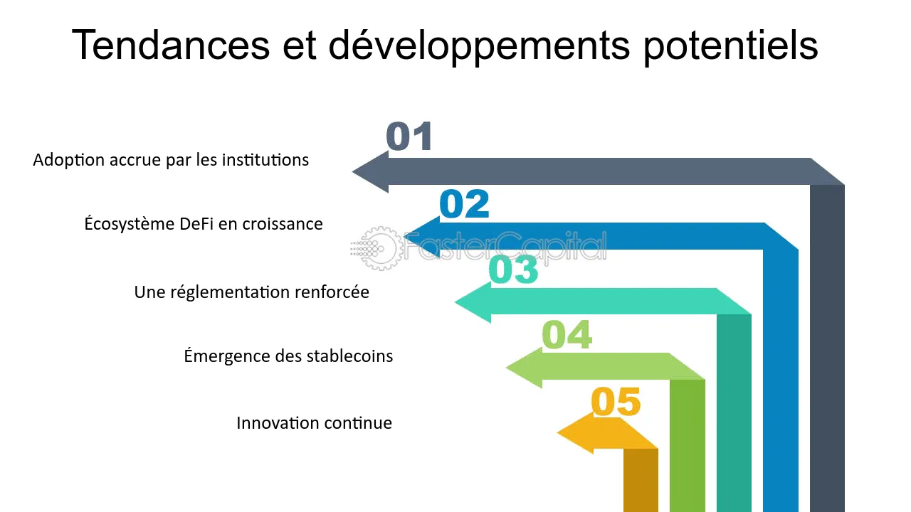 découvrez les dernières tendances des cryptomonnaies en 2023 : analyses, prévisions de marché et cryptos à surveiller. restez informé sur l'évolution rapide du secteur et les opportunités d'investissement.